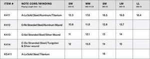 d-addario-kaplan-forza-viola-saitensatz-medium-scale-medium-tension image 6