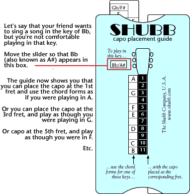 shubb-transposing-guide-transponier-schieber-f-r-gitarre-kapo-platzierungshilfe image 4
