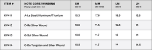 d-addario-kaplan-vivo-viola-saitensatz-medium-scale-medium-tension image 6