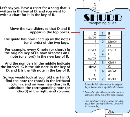shubb-transposing-guide-transponier-schieber-f-r-gitarre-kapo-platzierungshilfe image 3