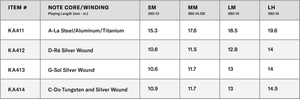 d-addario-kaplan-amo-viola-saitensatz-medium-scale-medium-tension image 6